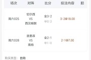 周日025【西甲】巴伦西亚VS皇家马德里，比赛预测，比分预测，最后附带比分