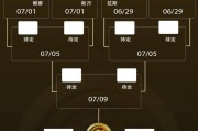 欧洲豪门垄断16强，世俱杯或演绎“欧冠复赛”