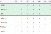 穆帅遇上双重难题:欧冠之战老东家切尔西与强敌波尔图的争冠压力 穆帅遇上双重难题:欧冠之战老东家切尔西与强敌波尔图的争冠压力