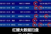 【今日足球推荐】8月10日竞彩足球预测，英超、法甲、意甲、德甲、西甲分析