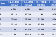 压箱底：巴黎没有对手，法甲没有看点？