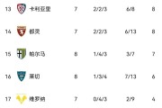 科莫0-0!亚特兰大1-1,那不勒斯3-1国米 科莫0-0!亚特兰大1-1,那不勒斯3-1国米